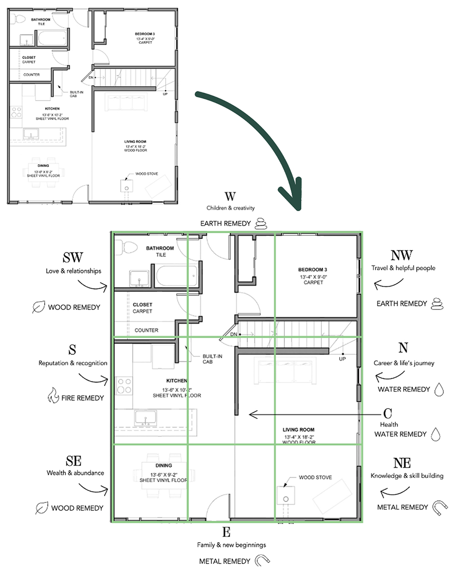 Feng Shui Floorplan